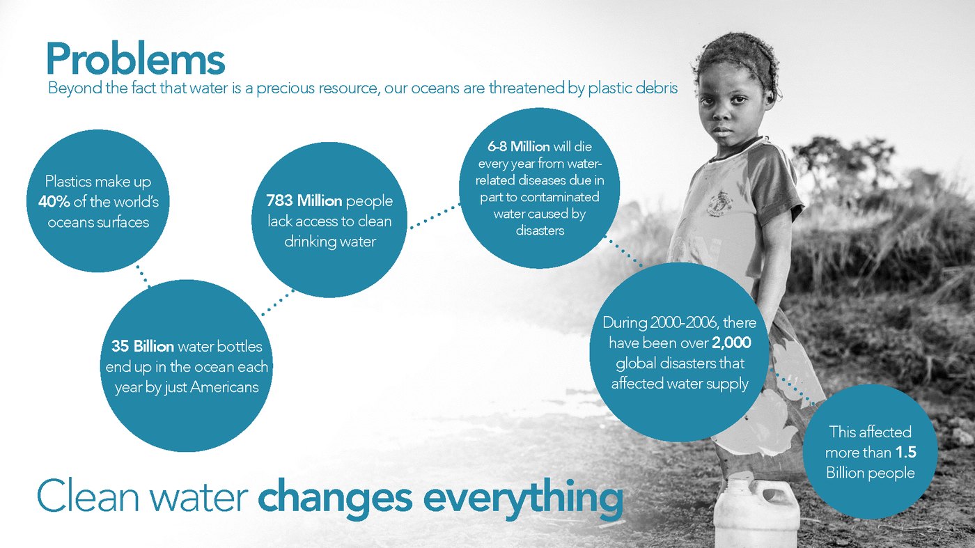 Slide showing water access and plastic waste statistics