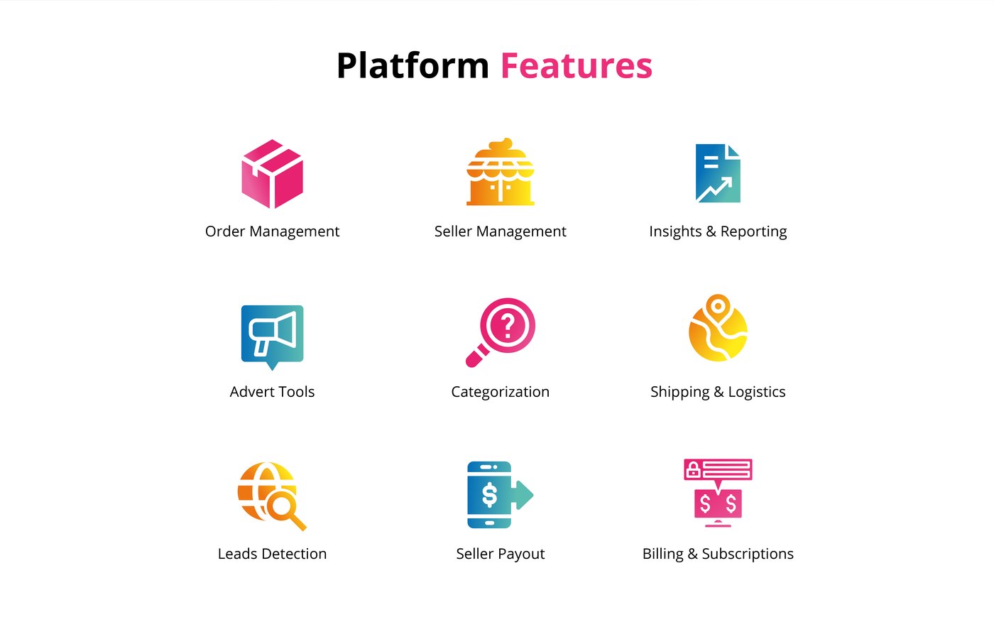 Slide listing the platform's seller and buyer features