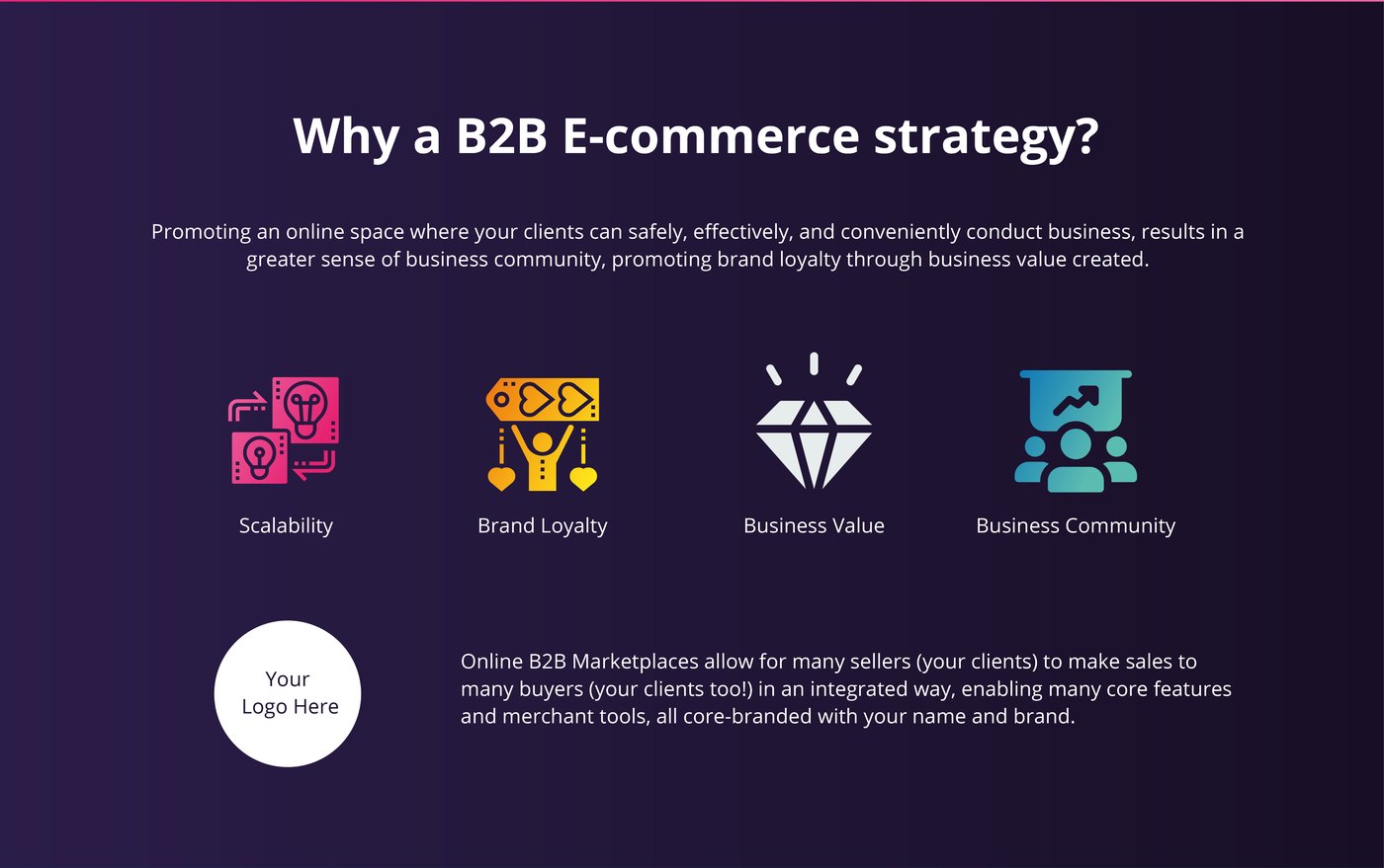 Slide explaining the rationale for a B2B e-commerce strategy